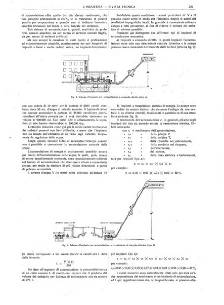 L'industria rivista tecnica ed economica illustrata