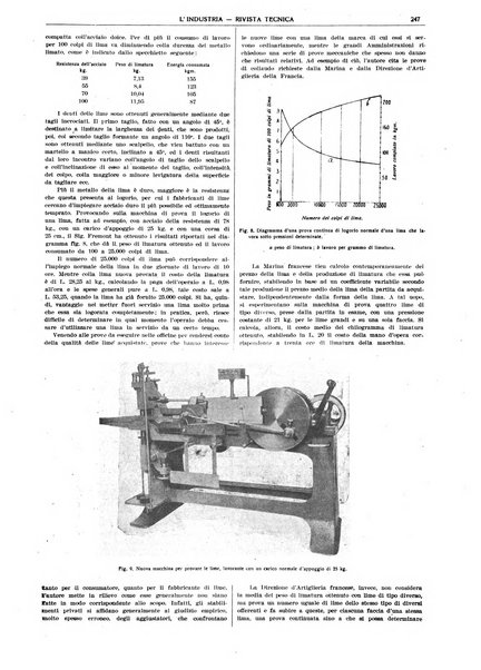 L'industria rivista tecnica ed economica illustrata