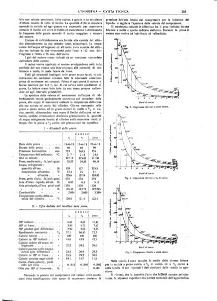 L'industria rivista tecnica ed economica illustrata