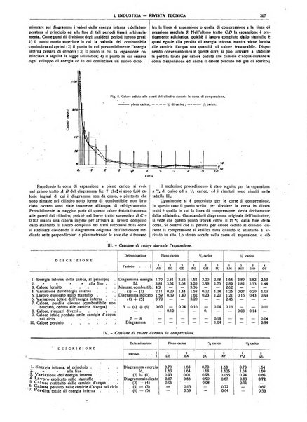 L'industria rivista tecnica ed economica illustrata