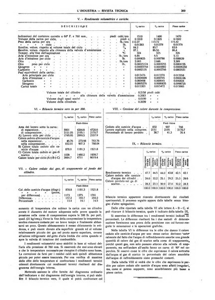 L'industria rivista tecnica ed economica illustrata