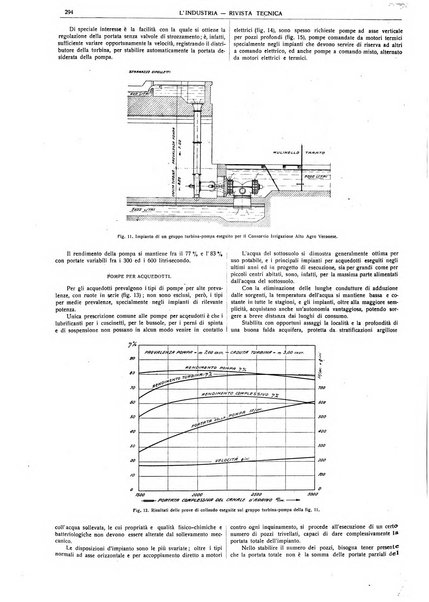 L'industria rivista tecnica ed economica illustrata