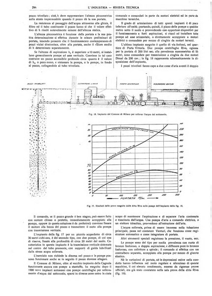 L'industria rivista tecnica ed economica illustrata