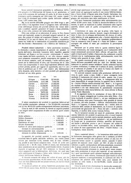 L'industria rivista tecnica ed economica illustrata