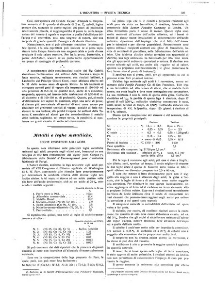 L'industria rivista tecnica ed economica illustrata