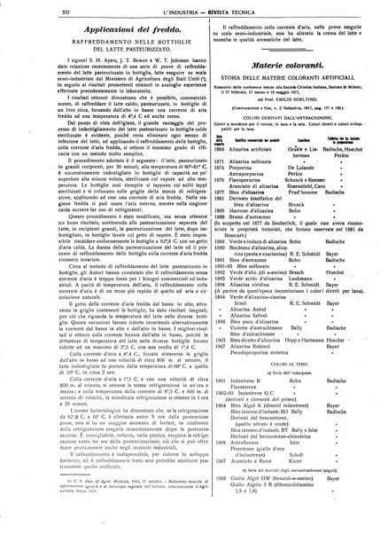 L'industria rivista tecnica ed economica illustrata