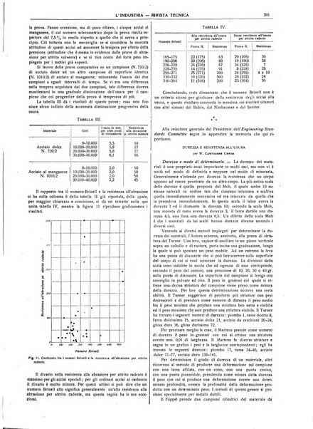 L'industria rivista tecnica ed economica illustrata