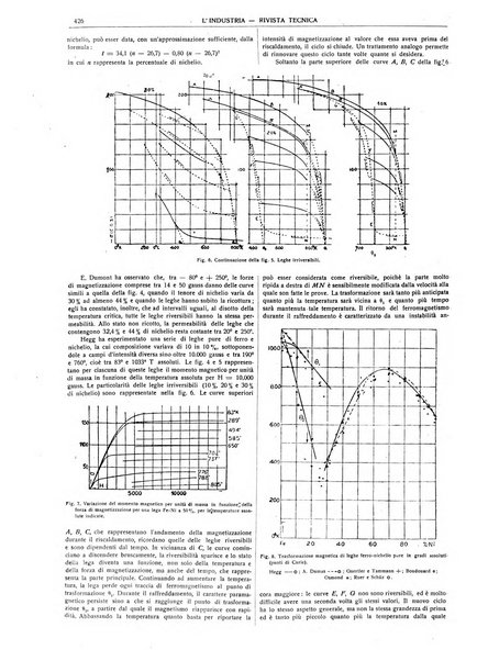 L'industria rivista tecnica ed economica illustrata