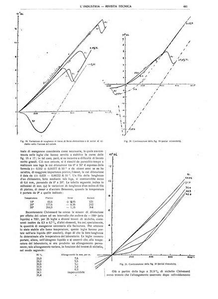 L'industria rivista tecnica ed economica illustrata