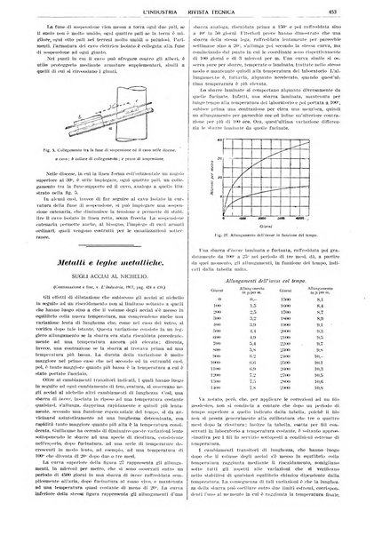 L'industria rivista tecnica ed economica illustrata