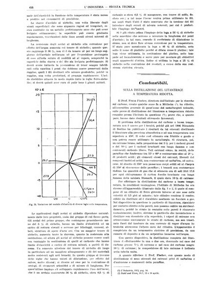 L'industria rivista tecnica ed economica illustrata