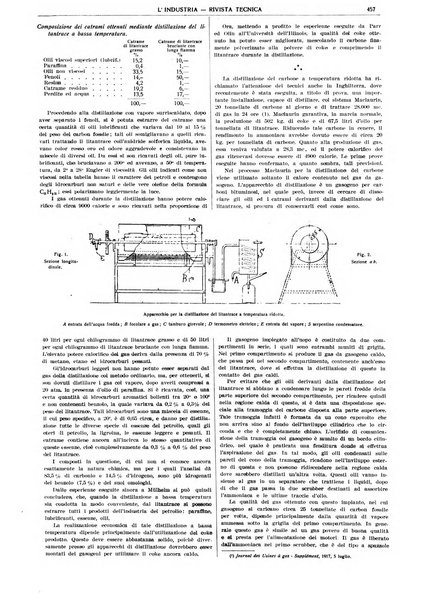 L'industria rivista tecnica ed economica illustrata