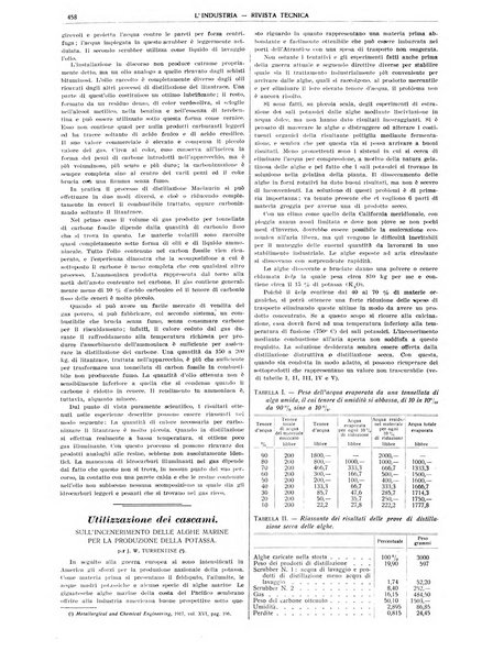 L'industria rivista tecnica ed economica illustrata