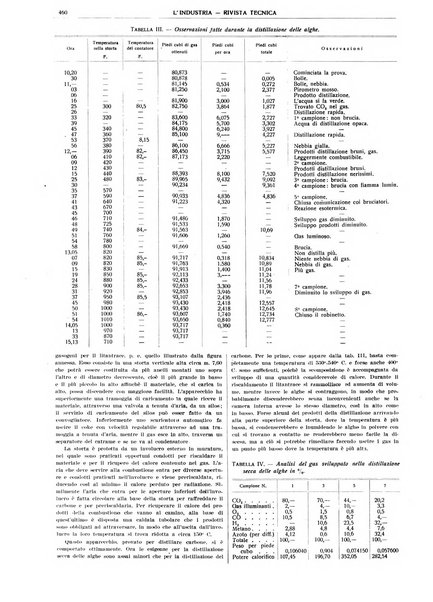 L'industria rivista tecnica ed economica illustrata