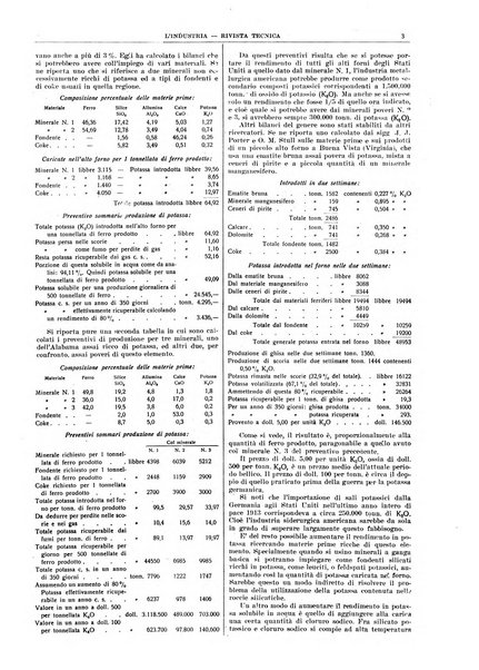 L'industria rivista tecnica ed economica illustrata