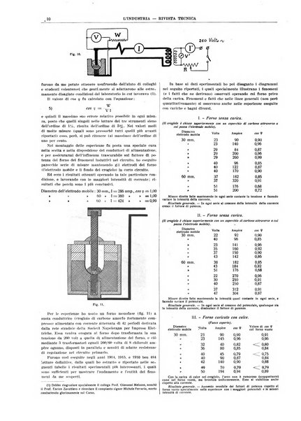 L'industria rivista tecnica ed economica illustrata