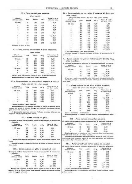 L'industria rivista tecnica ed economica illustrata