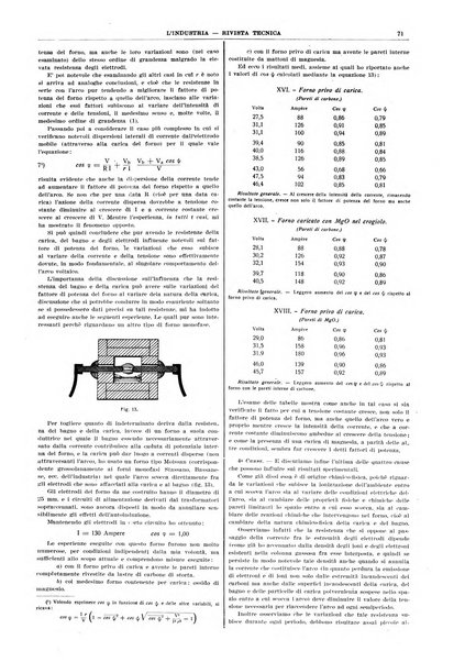 L'industria rivista tecnica ed economica illustrata