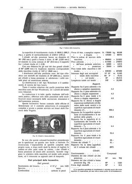 L'industria rivista tecnica ed economica illustrata