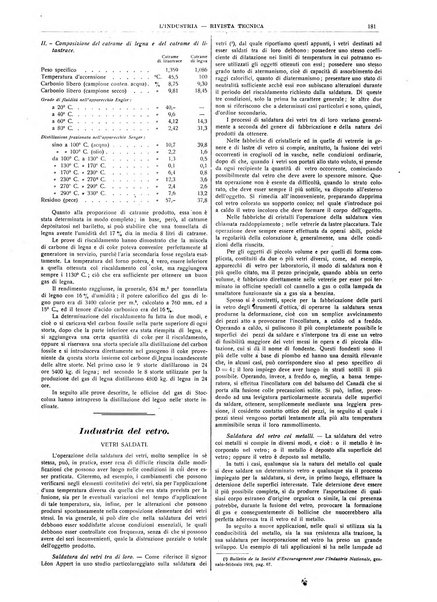 L'industria rivista tecnica ed economica illustrata