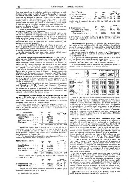 L'industria rivista tecnica ed economica illustrata