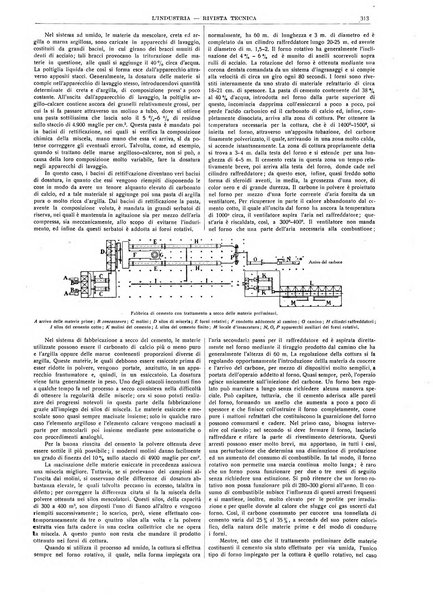 L'industria rivista tecnica ed economica illustrata