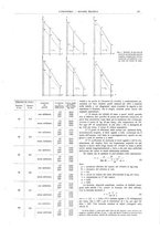 giornale/CFI0356408/1919/unico/00000369