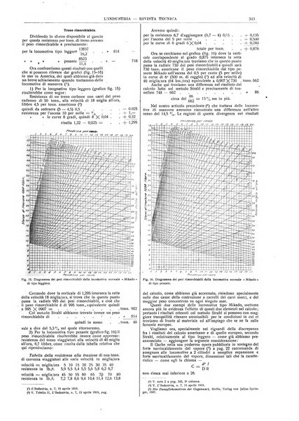 L'industria rivista tecnica ed economica illustrata