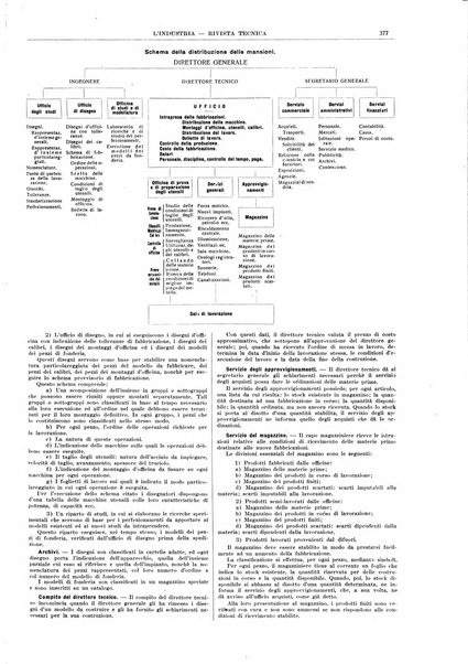 L'industria rivista tecnica ed economica illustrata