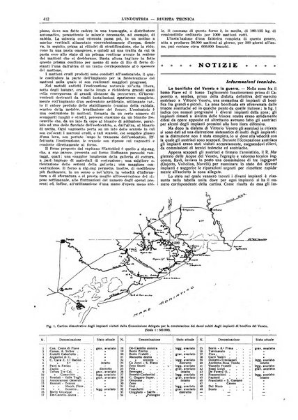 L'industria rivista tecnica ed economica illustrata