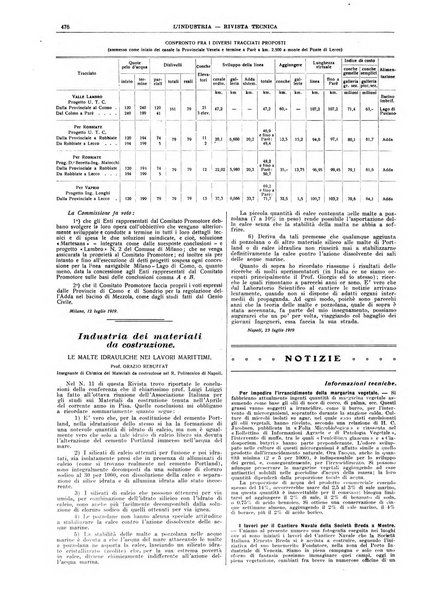 L'industria rivista tecnica ed economica illustrata