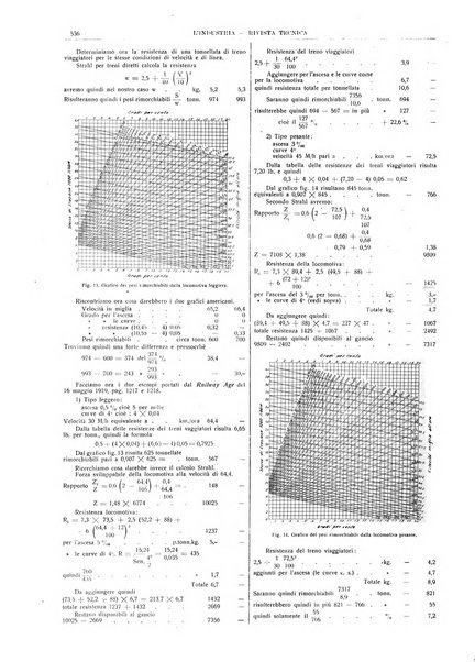 L'industria rivista tecnica ed economica illustrata