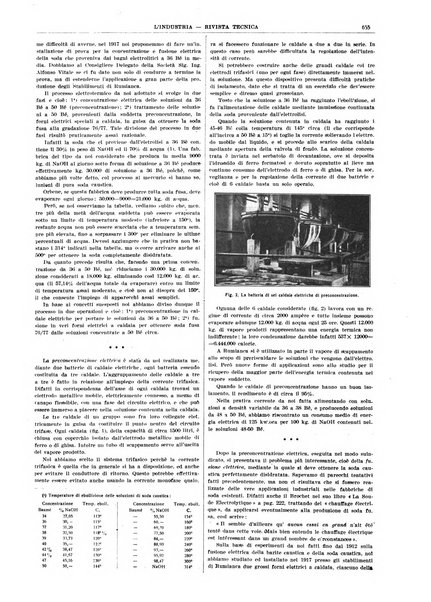 L'industria rivista tecnica ed economica illustrata