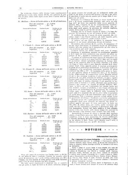 L'industria rivista tecnica ed economica illustrata