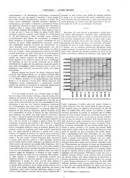 L'industria rivista tecnica ed economica illustrata