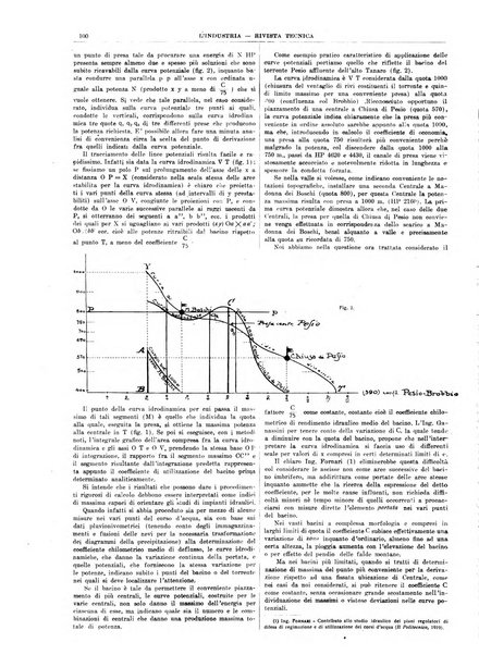 L'industria rivista tecnica ed economica illustrata