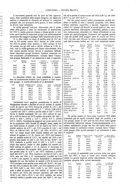 L'industria rivista tecnica ed economica illustrata