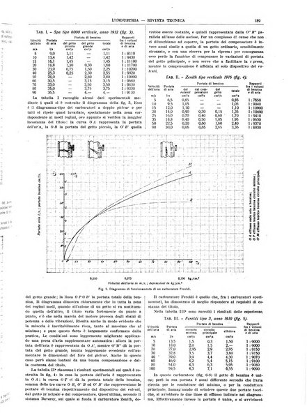 L'industria rivista tecnica ed economica illustrata