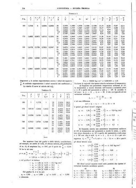 L'industria rivista tecnica ed economica illustrata