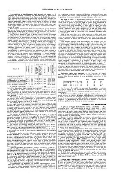 L'industria rivista tecnica ed economica illustrata