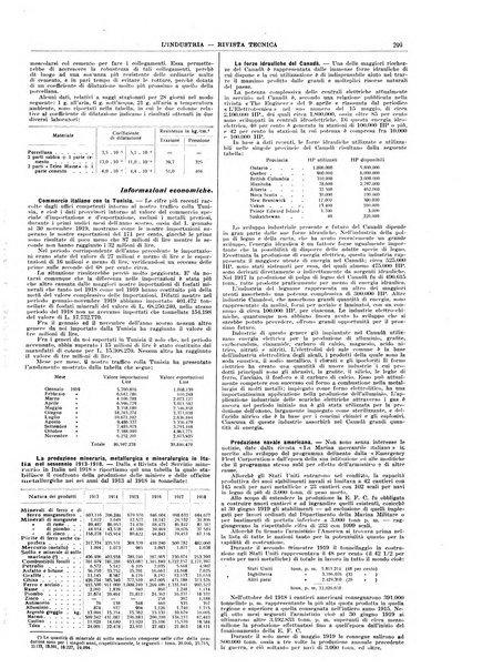 L'industria rivista tecnica ed economica illustrata