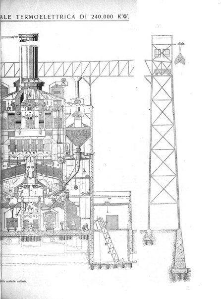 L'industria rivista tecnica ed economica illustrata