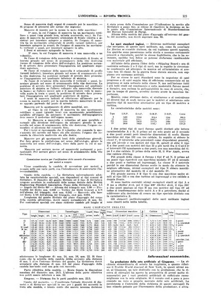 L'industria rivista tecnica ed economica illustrata