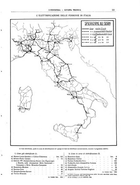 L'industria rivista tecnica ed economica illustrata