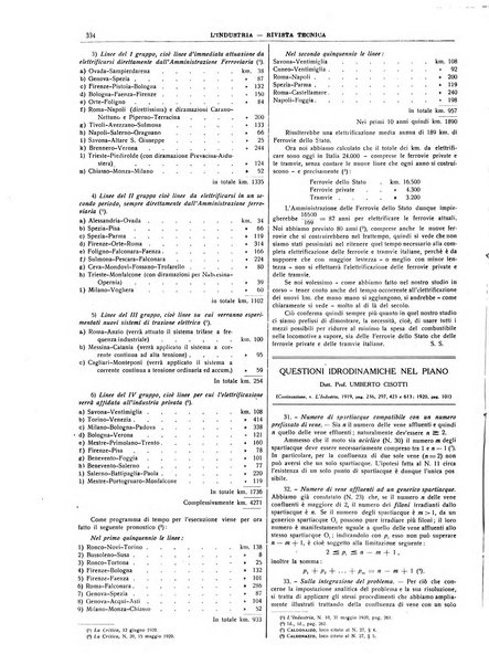 L'industria rivista tecnica ed economica illustrata