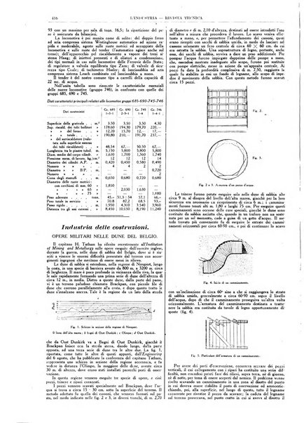 L'industria rivista tecnica ed economica illustrata