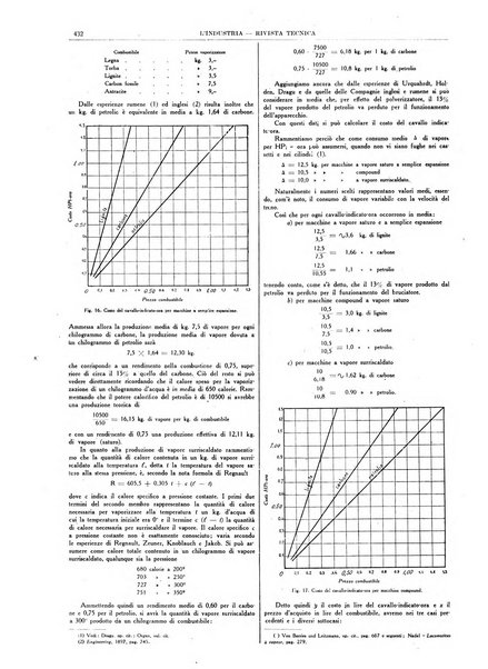 L'industria rivista tecnica ed economica illustrata