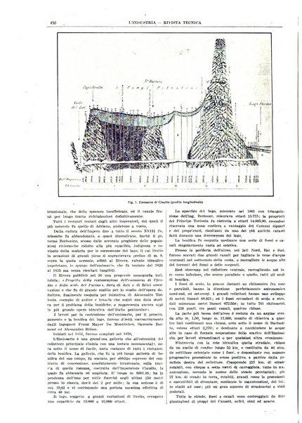 L'industria rivista tecnica ed economica illustrata