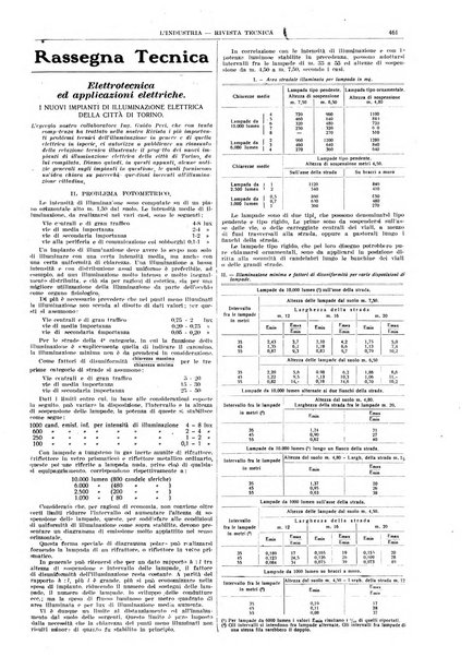 L'industria rivista tecnica ed economica illustrata