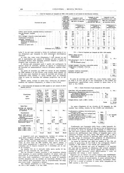 L'industria rivista tecnica ed economica illustrata